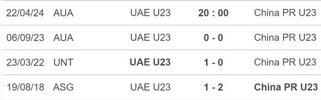 Nhận định bóng đá U23 UAE vs U23 Trung Quốc (20h00, 22/4), VCK U23 châu Á 2024 - Ảnh 5.