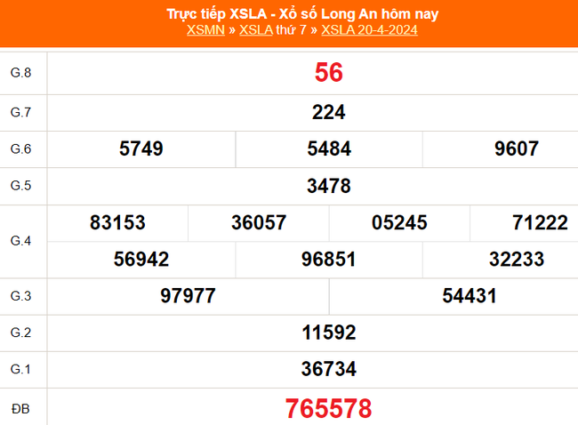 XSLA 20/4, kết quả Xổ số Long An hôm nay 20/4/2024, trực tiếp XSLA ngày 20 tháng 4 - Ảnh 2.