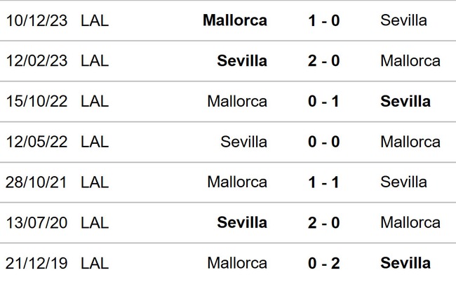 Nhận định bóng đá Sevilla vs Mallorca (02h00, 23/4), La Liga vòng 32 - Ảnh 3.