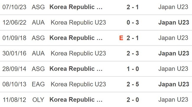 Nhận định U23 Nhật Bản vs U23 Hàn Quốc (20h00, 22/4), VCK U23 châu Á 2024  - Ảnh 5.