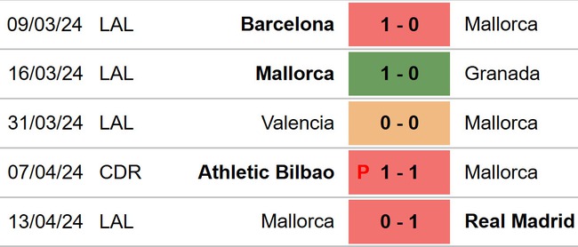 Nhận định bóng đá Sevilla vs Mallorca (02h00, 23/4), La Liga vòng 32 - Ảnh 5.