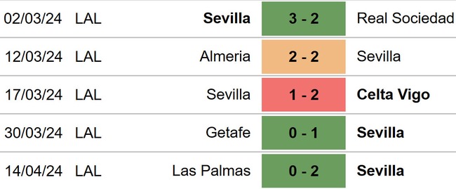 Nhận định bóng đá Sevilla vs Mallorca (02h00, 23/4), La Liga vòng 32 - Ảnh 4.
