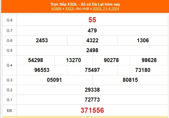 XSDL 19/5, kết quả xổ số Đà Lạt hôm nay 19/5/2024, trực tiếp xổ số ngày 19 tháng 5 - Ảnh 6.
