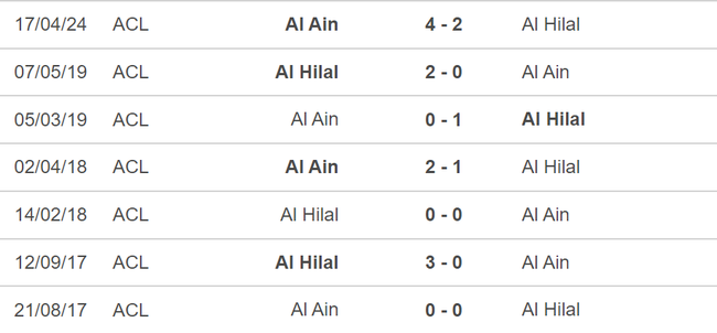 Nhận định bóng đá Al Hilal vs Al Ain (01h00, 24/4), bán kết lượt về Cúp C1 châu Á - Ảnh 5.