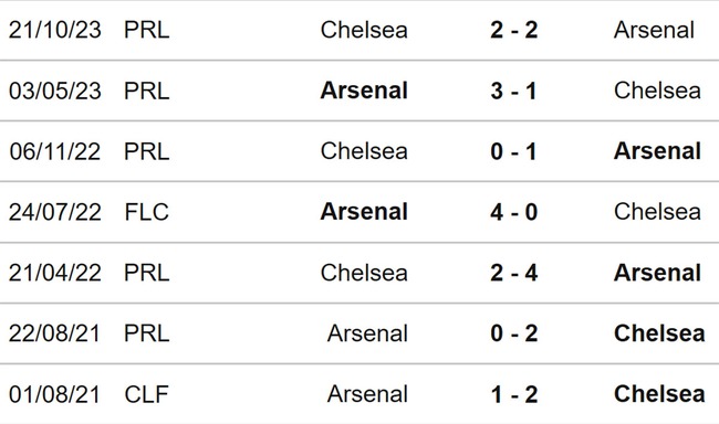 Nhận định bóng đá Arsenal vs Chelsea (02h00, 24/4), Ngoại hạng Anh đá bù vòng 29 - Ảnh 3.