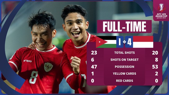 Bóng đá Đông Nam Á chờ Thái Lan để lập kỷ lục ở giải châu Á - Ảnh 2.