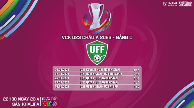 Nhận định bóng đá U23 Việt Nam vs U23 Uzbekistan (22h30, 23/4), VCK U23 châu Á 2024    - Ảnh 8.