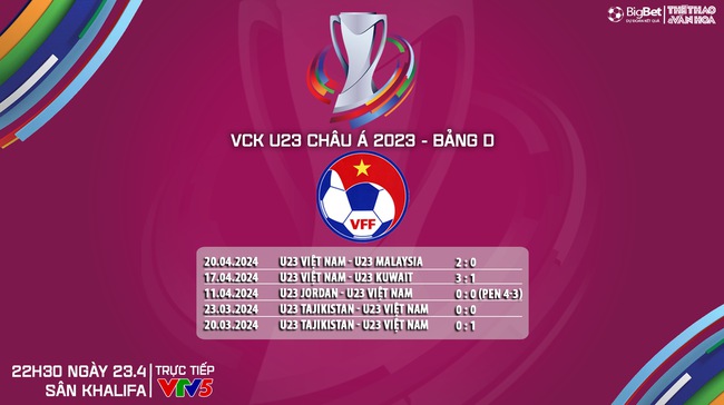 Nhận định bóng đá U23 Việt Nam vs U23 Uzbekistan (22h30, 23/4), VCK U23 châu Á 2024    - Ảnh 7.