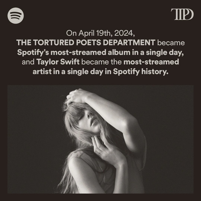 Taylor Swift lập kỷ lục Spotify với 'The Tortured Poets Department' - Ảnh 1.