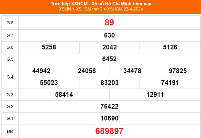 XSHCM 22/4, XSTP, kết quả xổ số Hồ Chí Minh hôm nay ngày 22/4/2024, KQXSHCM ngày 22 tháng 4 - Ảnh 2.