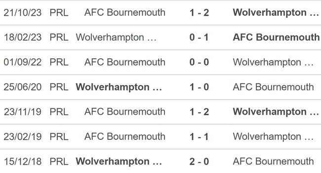 Nhận định bóng đá Wolves vs Bournemouth (01h45, 25/4), đá bù vòng 29 Ngoại hạng Anh - Ảnh 3.