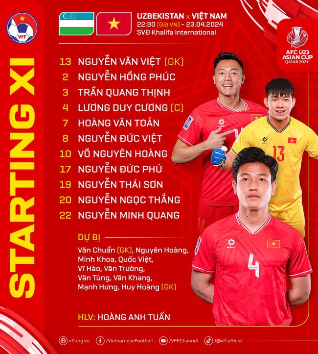 TRỰC TIẾP bóng đá U23 Việt Nam vs Uzbekistan (22h30 hôm nay), Link xem VTV5 FPT Play: Thái Sơn đá chính - Ảnh 5.