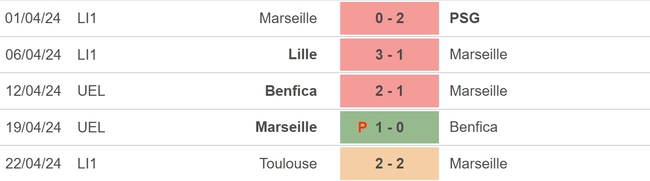 Nhận định bóng đá Marseille vs Nice (02h00, 25/4), đá bù vòng 29 Ligue 1 - Ảnh 3.