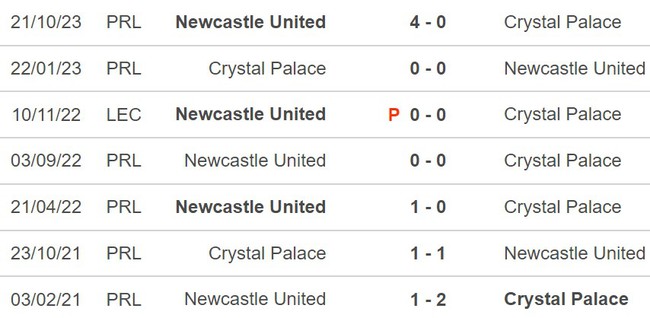 Nhận định Crystal Palace vs Newcastle (02h00, 25/4), đá bù vòng 29 Ngoại hạng Anh - Ảnh 5.