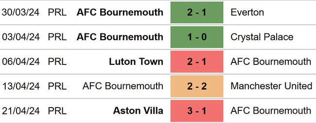 Nhận định bóng đá Wolves vs Bournemouth (01h45, 25/4), đá bù vòng 29 Ngoại hạng Anh - Ảnh 5.