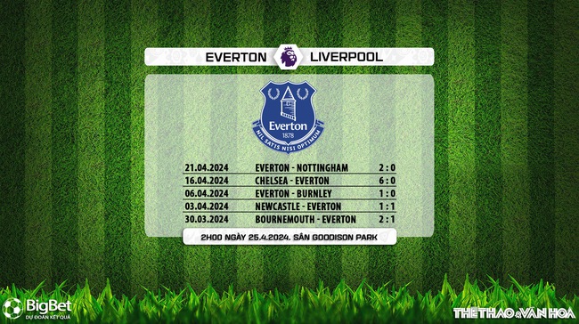 Nhận định Everton vs Liverpool (2h00, 25/4), đá bù vòng 29 Ngoại hạng Anh - Ảnh 6.