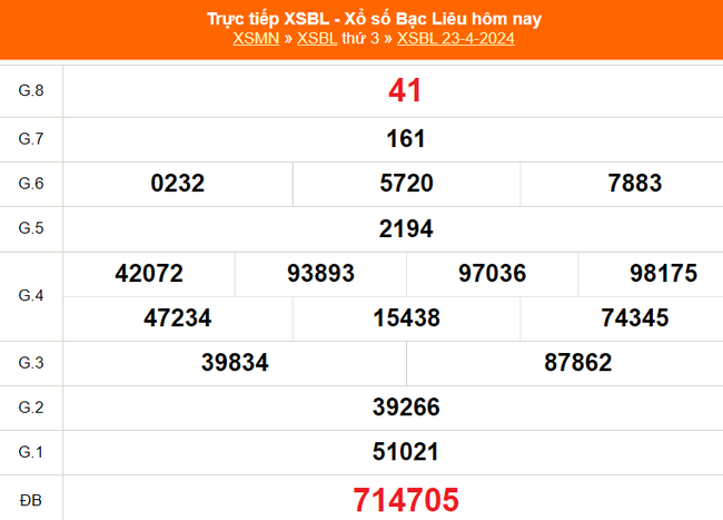 XSBL 23/4, kết quả xổ số Bạc Liêu hôm nay 23/4/2024, trực tiếp XSBL ngày 23 tháng 4 - Ảnh 2.