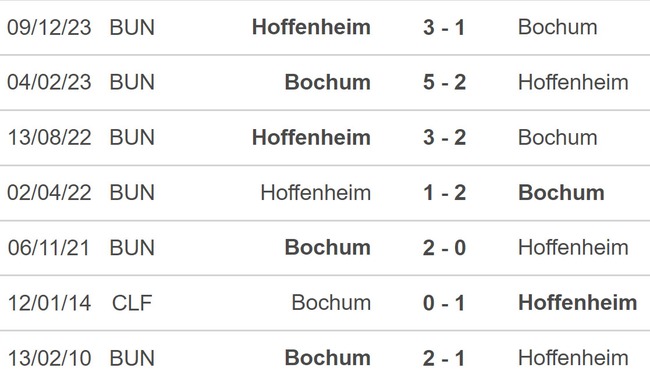 Nhận định bóng đá Bochum vs Hoffenheim (01h30, 27/4), Bundesliga  hôm nay), vòng 31 Bundesliga - Ảnh 3.