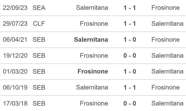 Nhận định bóng đá Frosinone vs Salernitana (01h45, 27/4), vòng 34 Serie A - Ảnh 3.