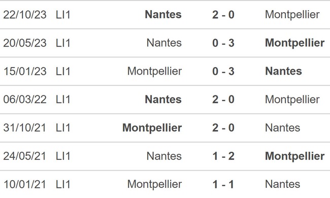 Nhận định bóng đá Montpellier vs Nantes (02h00, 27/4), Ligue 1 vòng 31 - Ảnh 3.