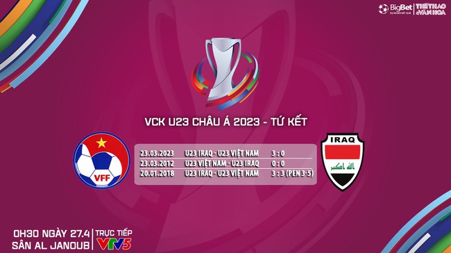 Nhận định bóng đá U23 Việt Nam vs U23 Iraq (00h30, 27/4), tứ kết U23 châu Á 2024    - Ảnh 6.