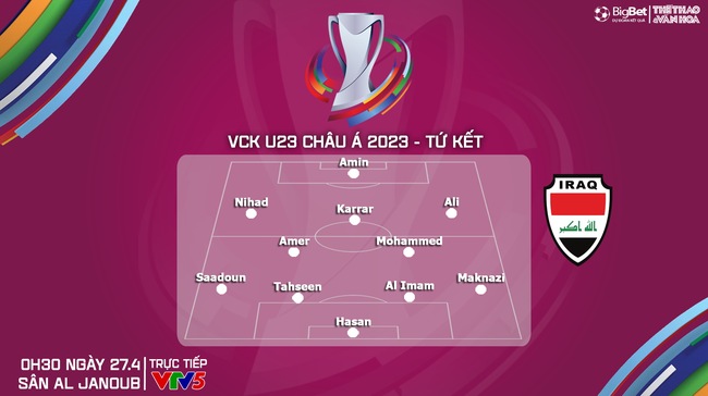 Nhận định bóng đá U23 Việt Nam vs U23 Iraq (00h30, 27/4), tứ kết U23 châu Á 2024    - Ảnh 5.