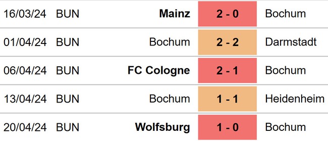 Nhận định bóng đá Bochum vs Hoffenheim (01h30, 27/4), Bundesliga  hôm nay), vòng 31 Bundesliga - Ảnh 4.