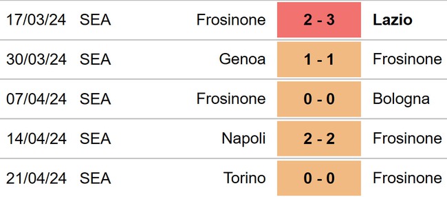 Nhận định bóng đá Frosinone vs Salernitana (01h45, 27/4), vòng 34 Serie A - Ảnh 4.