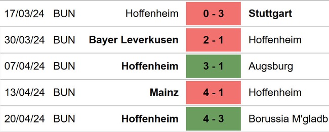 Nhận định bóng đá Bochum vs Hoffenheim (01h30, 27/4), Bundesliga  hôm nay), vòng 31 Bundesliga - Ảnh 5.