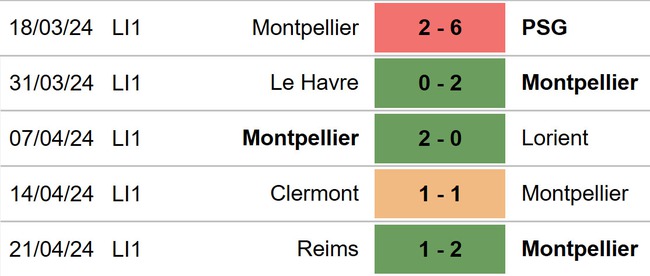 Nhận định bóng đá Montpellier vs Nantes (02h00, 27/4), Ligue 1 vòng 31 - Ảnh 4.