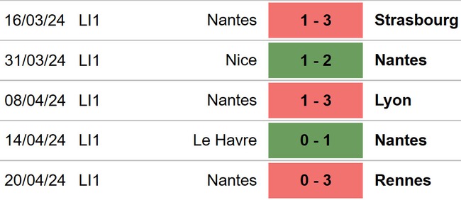 Nhận định bóng đá Montpellier vs Nantes (02h00, 27/4), Ligue 1 vòng 31 - Ảnh 5.