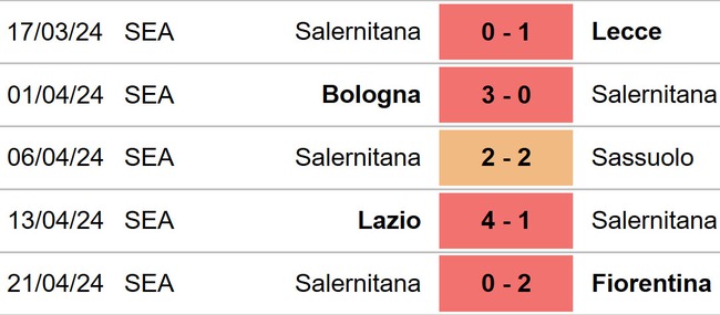 Nhận định bóng đá Frosinone vs Salernitana (01h45, 27/4), vòng 34 Serie A - Ảnh 5.