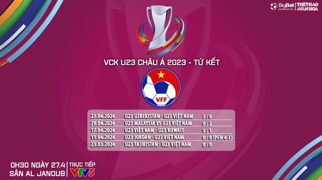 Nhận định bóng đá U23 Việt Nam vs U23 Iraq (00h30, 27/4), tứ kết U23 châu Á 2024    - Ảnh 7.