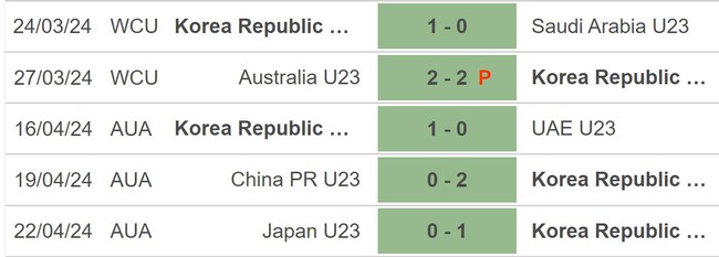 Nhận định bóng đá U23 Hàn Quốc vs U23 Indonesia (0h30, 26/4), tứ kết U23 châu Á 2024 - Ảnh 3.