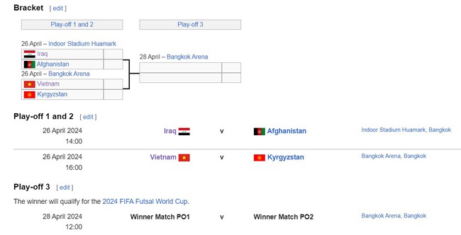 Thủng lưới ở phút cuối, ĐT Việt Nam thua Uzbekistan nhưng vẫn còn cơ hội giành vé dự World Cup - Ảnh 2.