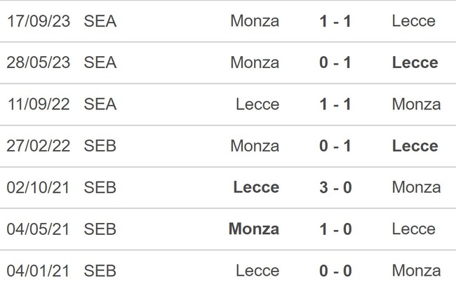 Nhận định bóng đá Lecce vs Monza (20h00, 27/4), vòng 34 Serie A - Ảnh 3.