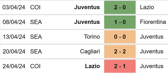 Nhận định bóng đá Juventus vs Milan (23h00, 27/4), vòng 34 Serie A - Ảnh 4.