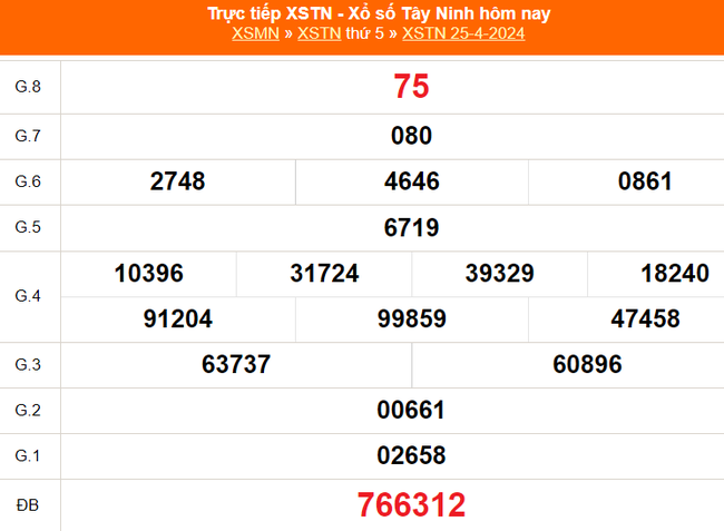 XSTN 25/4, kết quả Xổ số Tây Ninh hôm nay 25/4/2024, trực tiếp XSTN ngày 25 tháng 4 - Ảnh 2.
