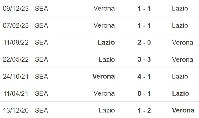 Nhận định bóng đá Lazio vs Verona (01h45, 28/4), Serie A vòng 34 - Ảnh 3.