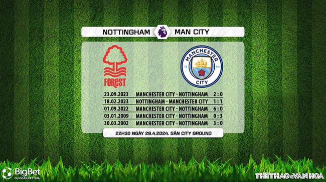 Nhận định bóng đá Nottingham vs Man City (22h30, 28/4), Ngoại hạng Anh vòng 37 - Ảnh 5.