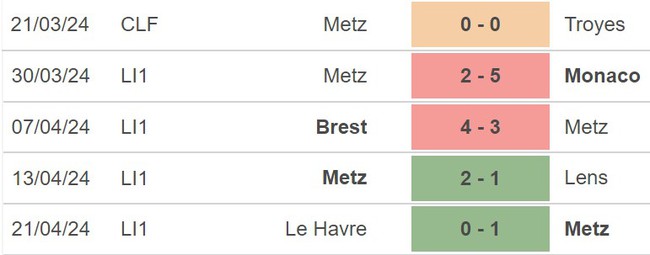 Nhận định Metz vs Lille (18h00, 28/4), Ligue vòng 31 - Ảnh 4.