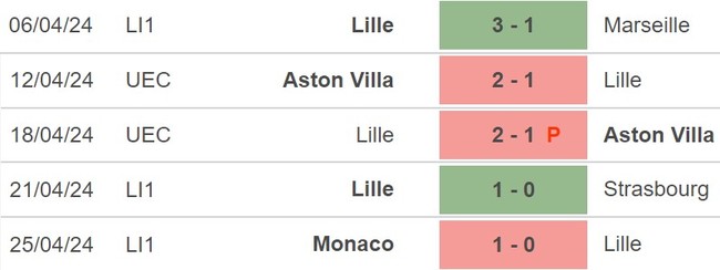 Nhận định Metz vs Lille (18h00, 28/4), Ligue vòng 31 - Ảnh 5.