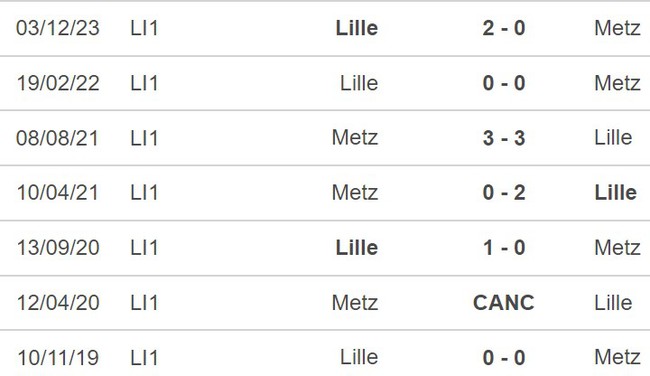 Nhận định Metz vs Lille (18h00, 28/4), Ligue vòng 31 - Ảnh 3.