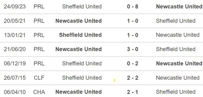 Nhận định Newcastle vs Sheffield (21h00, 27/4), Ngoại hạng Anh vòng 35 - Ảnh 3.