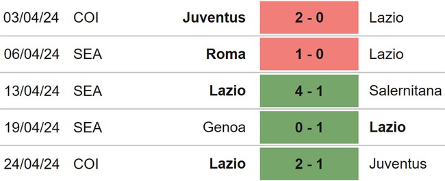 Nhận định bóng đá Lazio vs Verona (01h45, 28/4), Serie A vòng 34 - Ảnh 4.