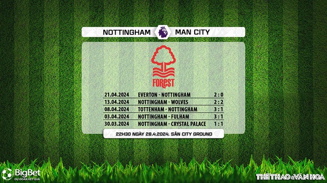Nhận định bóng đá Nottingham vs Man City (22h30, 28/4), Ngoại hạng Anh vòng 37 - Ảnh 6.