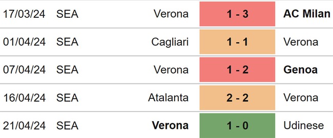 Nhận định bóng đá Lazio vs Verona (01h45, 28/4), Serie A vòng 34 - Ảnh 5.
