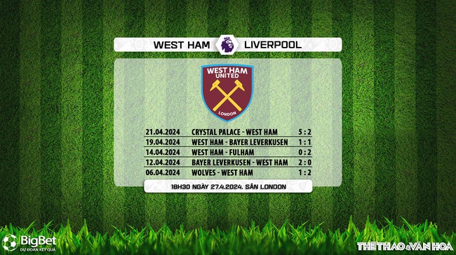 Nhận định bóng đá West Ham vs Liverpool (18h30, 27/4), vòng 35 Ngoại hạng Anh - Ảnh 6.