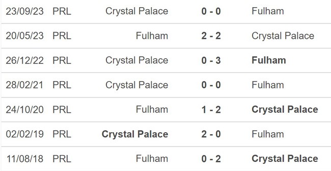 Nhận định bóng đá Fulham vs Crystal Palace (21h00, 27/4), vòng 35 Ngoại hạng Anh - Ảnh 5.