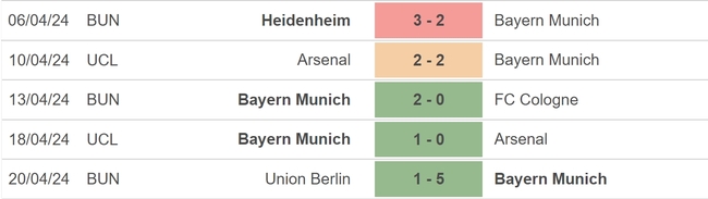 Nhận định bóng đá Bayern Munich vs Frankfurt (20h30, 27/4), vòng 31 Bundesliga - Ảnh 3.